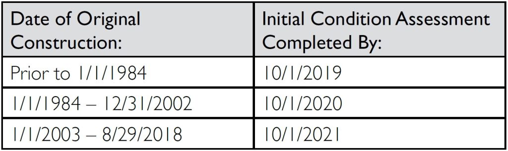 Condition Assessment Deadline Table