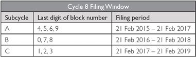 LL11/FISP Cycle 8 Table - Fact Sheet