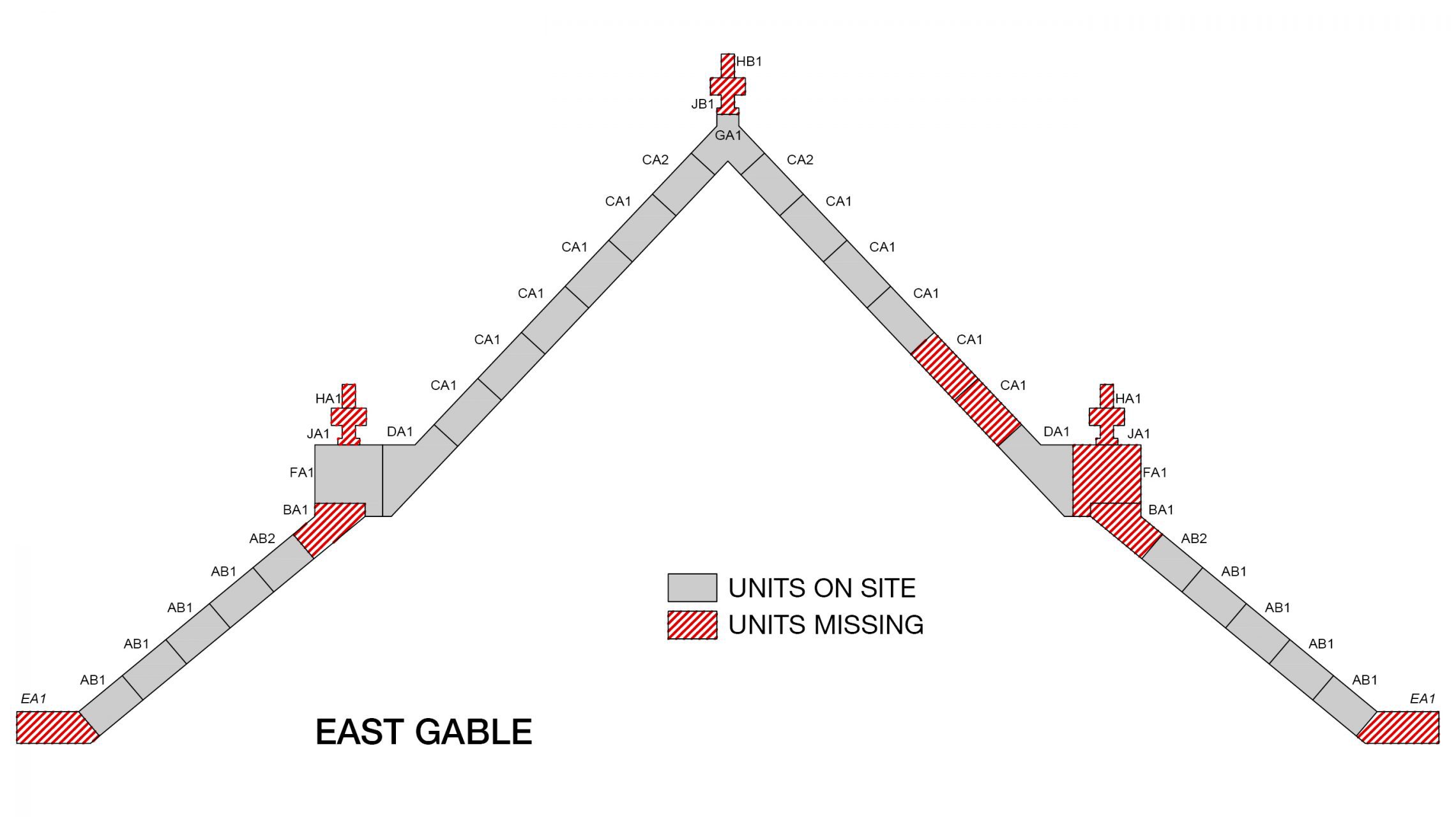 Illustration of East Gable at church showing missing terra cotta units
