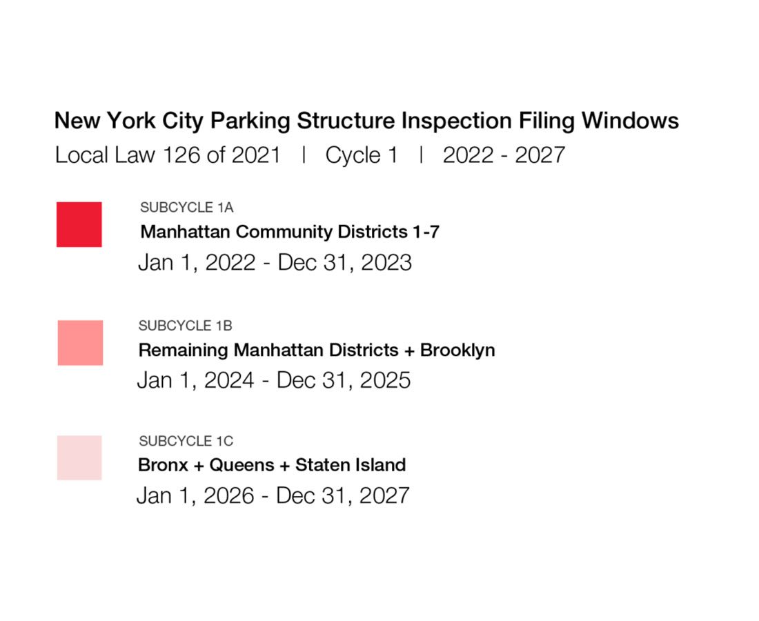 Key to Parking Garage Inspection Map