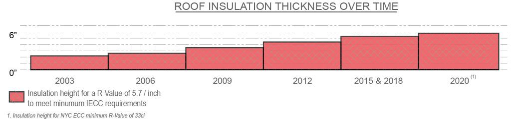 roof graph